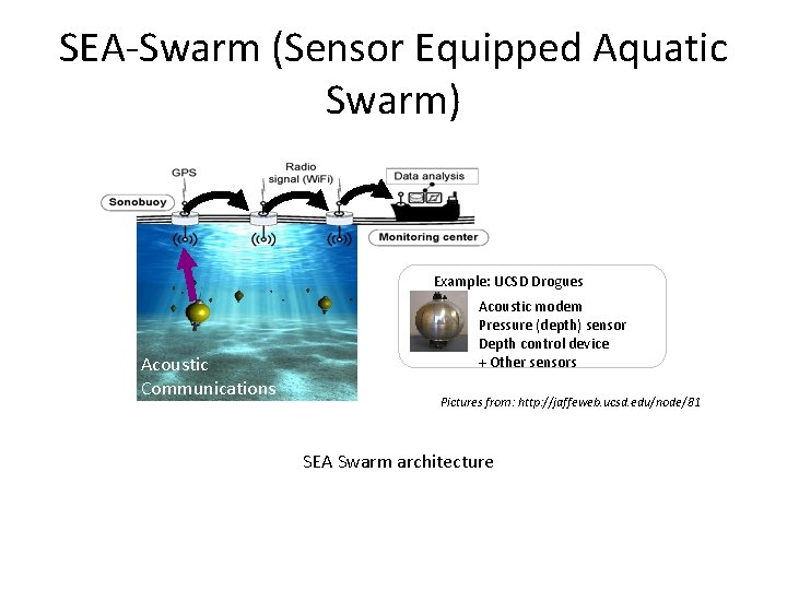 SEA-Swarm (Sensor Equipped Aquatic Swarm) Example: UCSD Drogues Acoustic Communications Acoustic modem Pressure (depth)