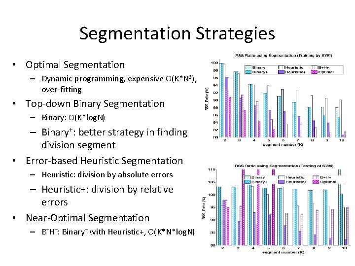 Segmentation Strategies • Optimal Segmentation – Dynamic programming, expensive O(K*N 2), over-fitting • Top-down