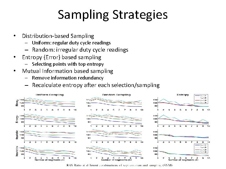 Sampling Strategies • Distribution-based Sampling – Uniform: regular duty cycle readings – Random: irregular