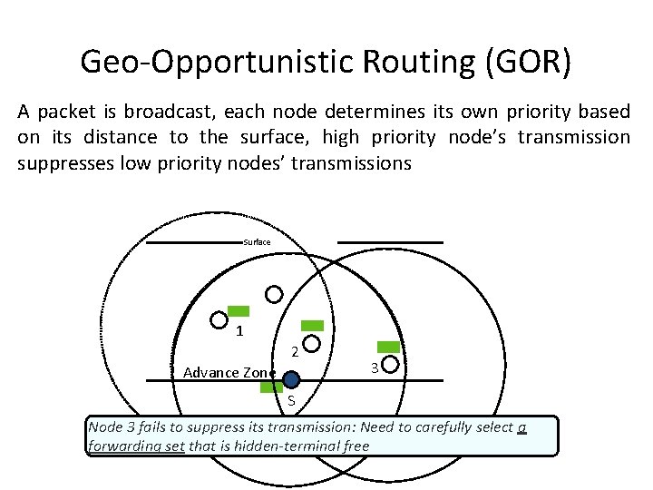 Geo-Opportunistic Routing (GOR) A packet is broadcast, each node determines its own priority based