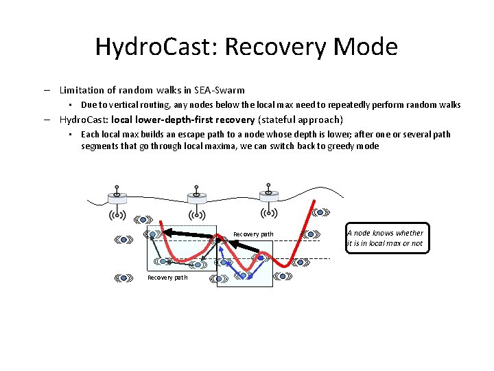 Hydro. Cast: Recovery Mode – Limitation of random walks in SEA-Swarm • Due to