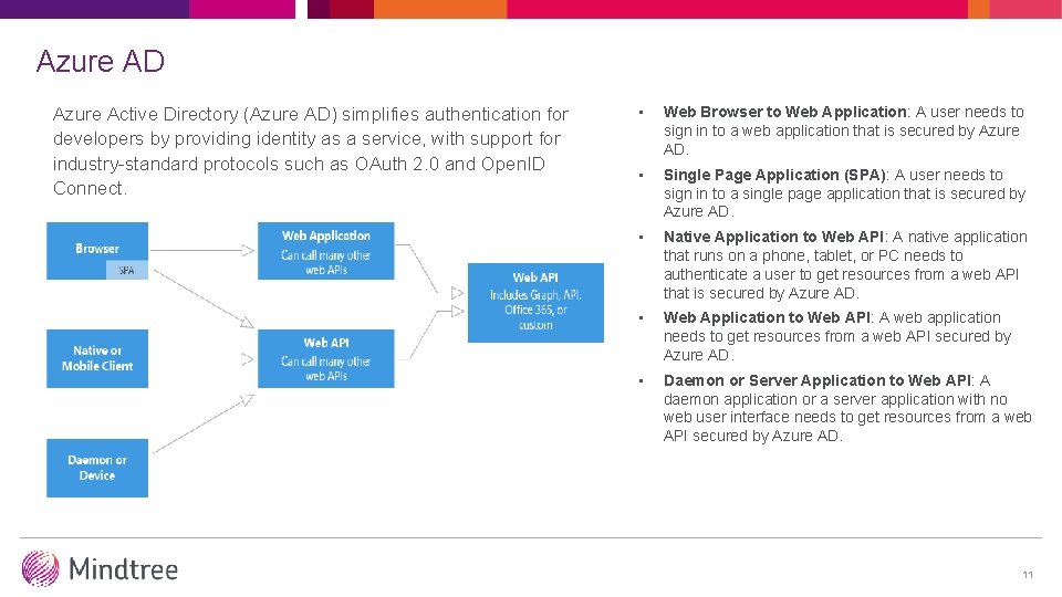Azure AD Azure Active Directory (Azure AD) simplifies authentication for developers by providing identity