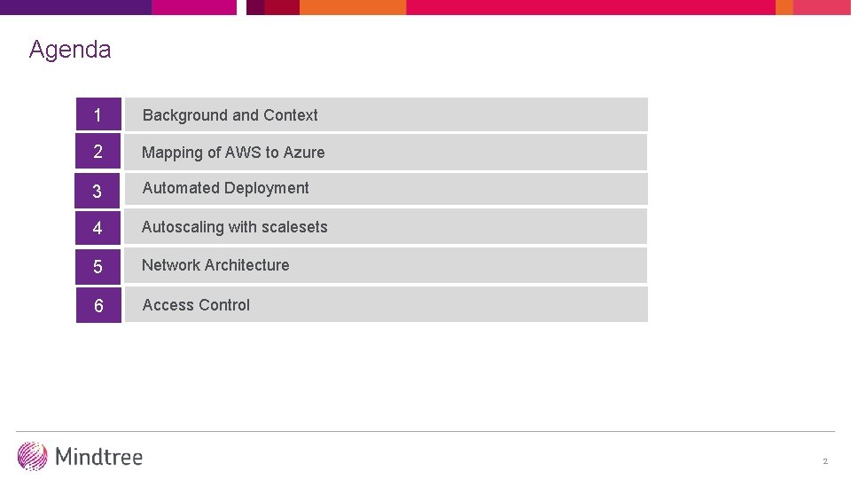 Agenda 1 Background and Context 2 Mapping of AWS to Azure 3 Automated Deployment