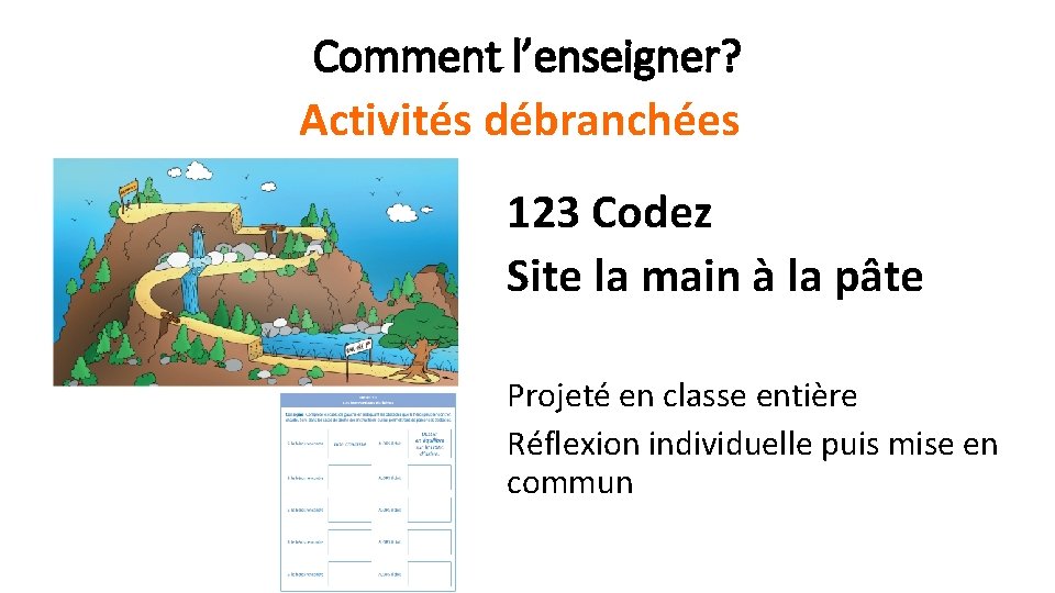 Comment l’enseigner? Activités débranchées 123 Codez Site la main à la pâte Projeté en