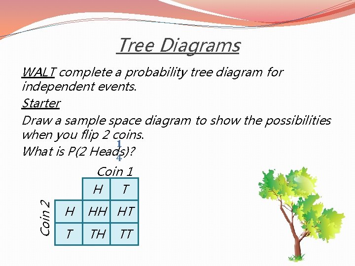 Tree Diagrams WALT complete a probability tree diagram for independent events. Starter Draw a