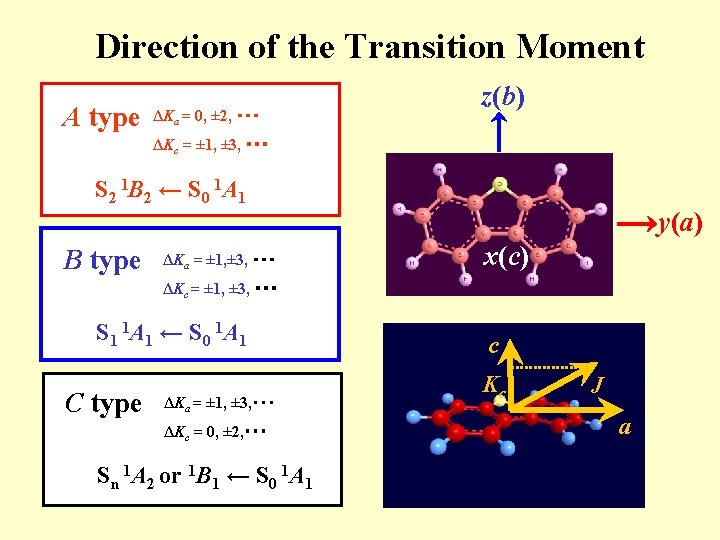 Direction of the Transition Moment A type ΔKa = 0, ± 2, ・・・ z(b)
