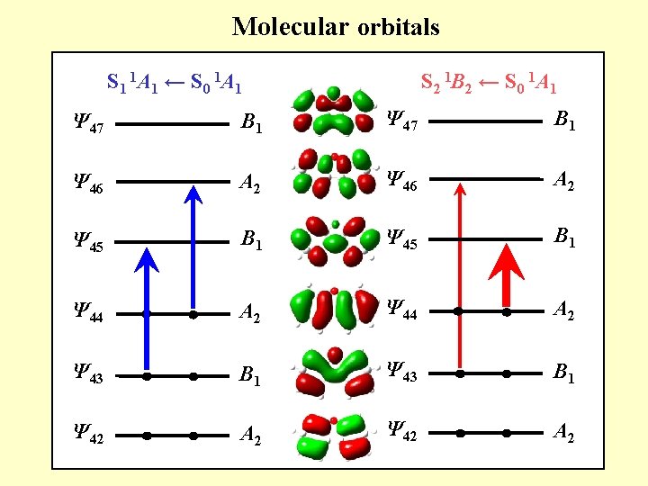 Molecular orbitals S 1 1 A 1 ← S 0 1 A 1 S