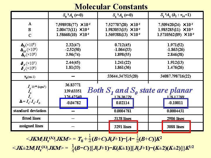 Molecular Constants S 0 1 A 1 (v=0) S 1 1 A 1 (b