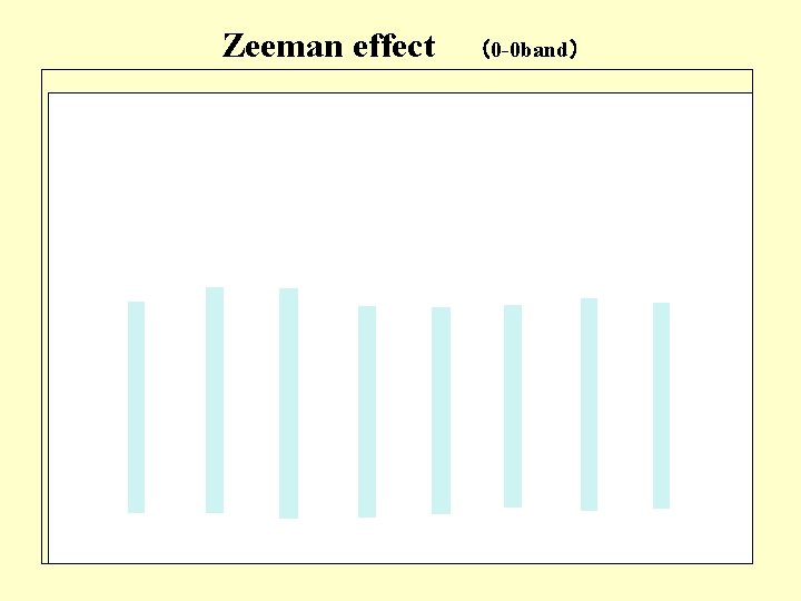 Zeeman effect （0 -0 band） 
