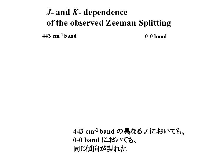 J- and K- dependence of the observed Zeeman Splitting 443 cm-1 band 0 -0