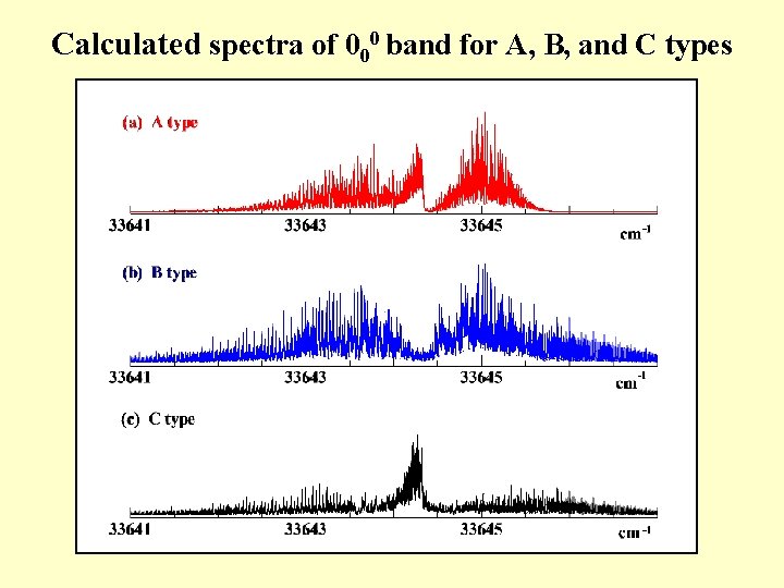 Calculated spectra of 000 band for A, B, and C types 