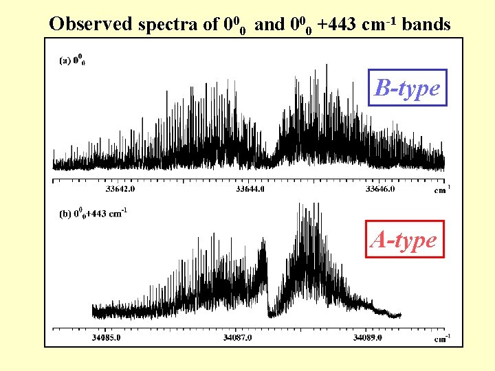 Observed spectra of 000 and 000 +443 cm-1 bands B-type A-type 