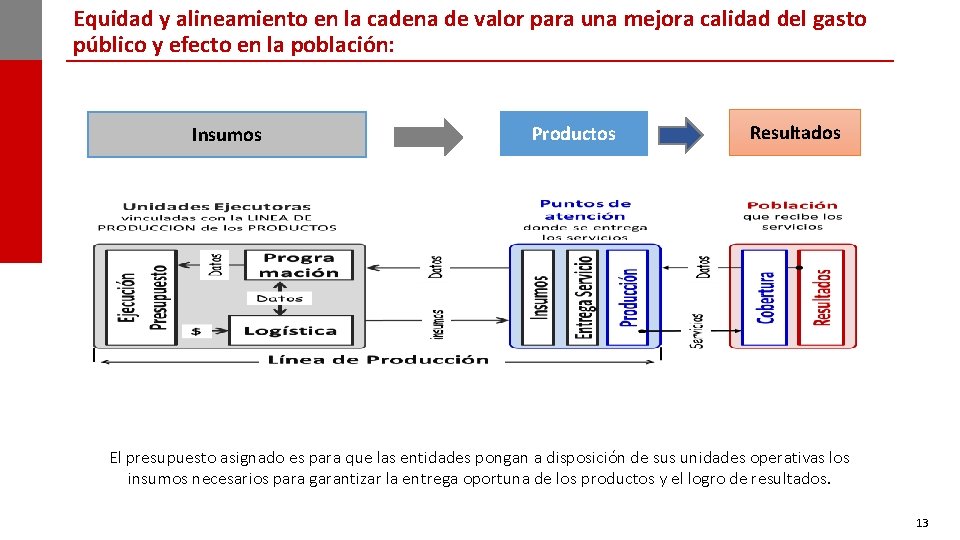 Equidad y alineamiento en la cadena de valor para una mejora calidad del gasto