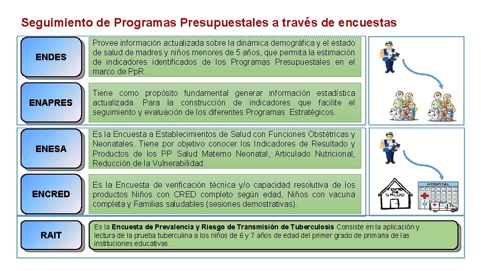 Seguimiento de Programas Presupuestales a través de encuestas ENDES Provee información actualizada sobre la