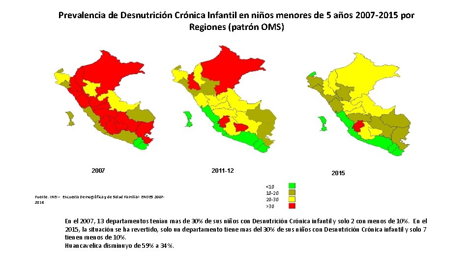 Prevalencia de Desnutrición Crónica Infantil en niños menores de 5 años 2007 -2015 por