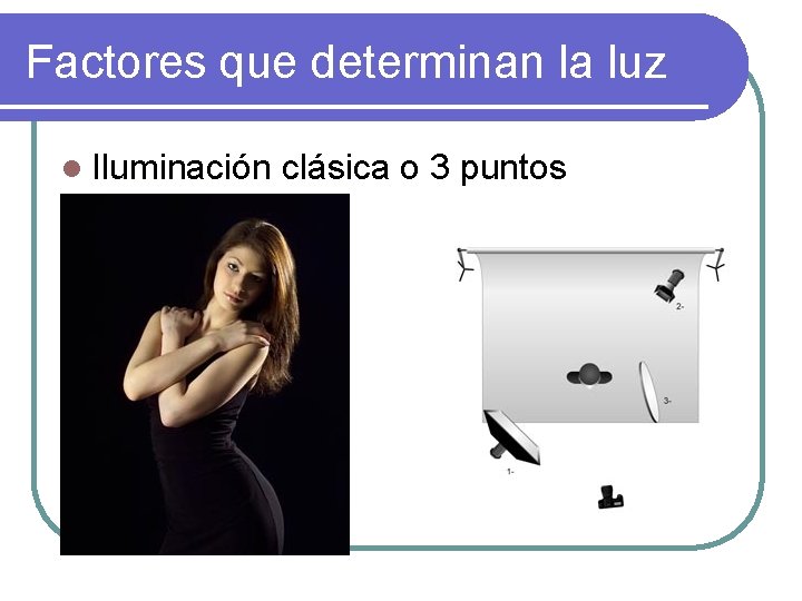 Factores que determinan la luz l Iluminación clásica o 3 puntos 