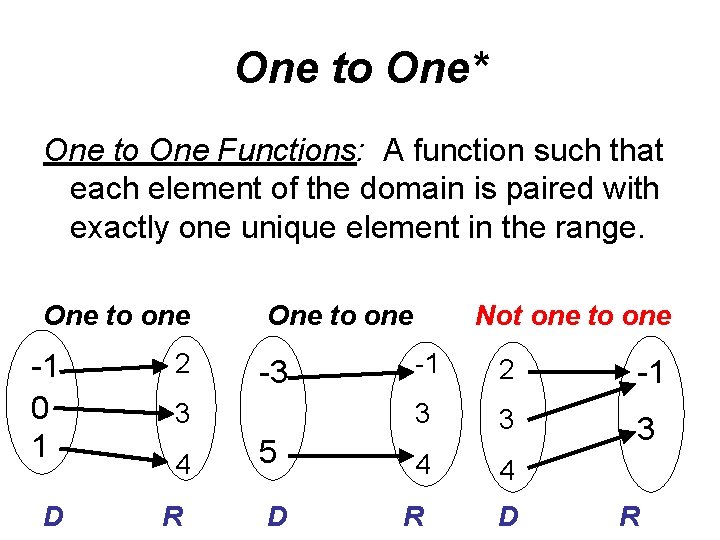 One to One* One to One Functions: A function such that each element of
