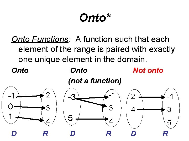 Onto* Onto Functions: A function such that each element of the range is paired