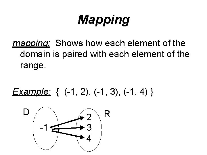 Mapping mapping: Shows how each element of the domain is paired with each element