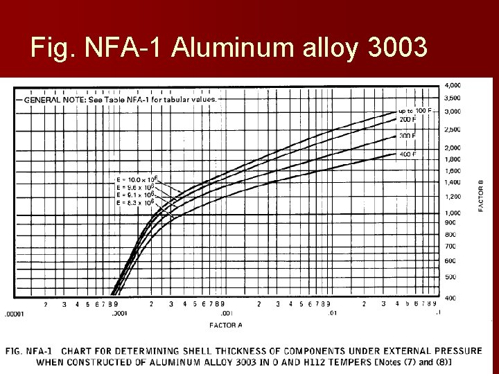 Fig. NFA-1 Aluminum alloy 3003 Fig. NFA-1 Aluminum alloy 3003
