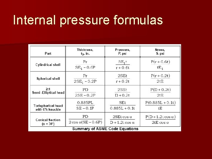 Internal pressure formulas Internal pressure formulas