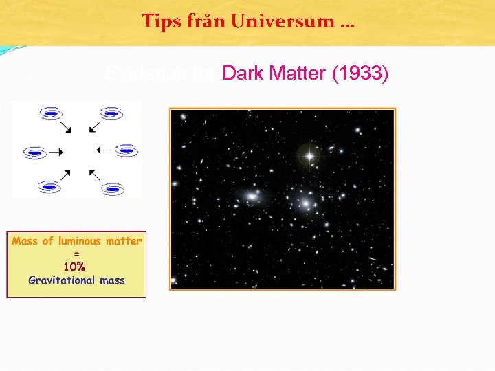 Tips från Universum … Evidence for Dark Matter (1933) 