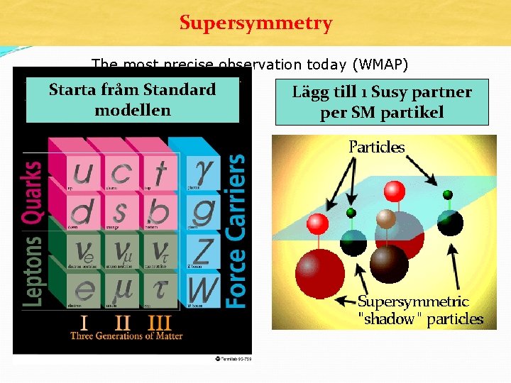 Supersymmetry The most precise observation today (WMAP) Starta fråm Standard modellen Lägg till 1