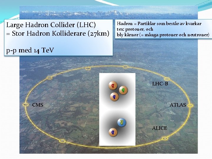 Large Hadron Collider (LHC) = Stor Hadron Kolliderare (27 km) Hadron = Partiklar som