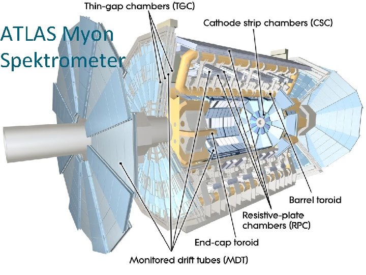 ATLAS Myon Spektrometer 