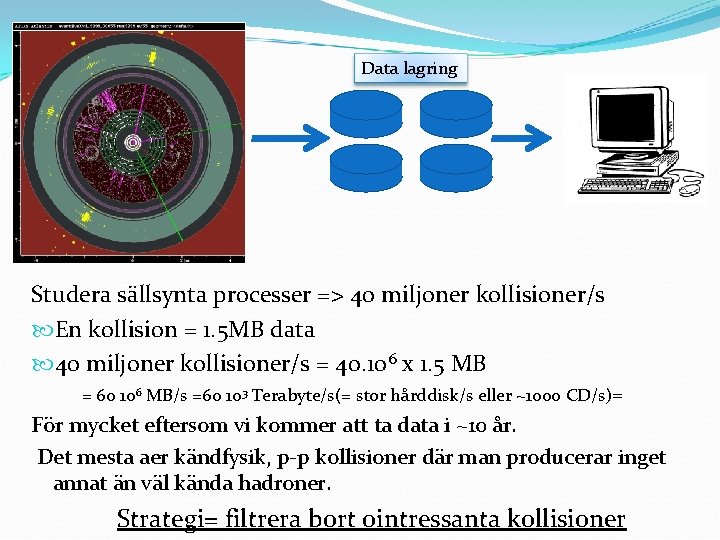 Data lagring Studera sällsynta processer => 40 miljoner kollisioner/s En kollision = 1. 5
