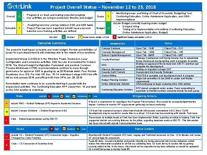 Project Overall Status – November 12 to 23, 2018 Overall Schedule Y • •