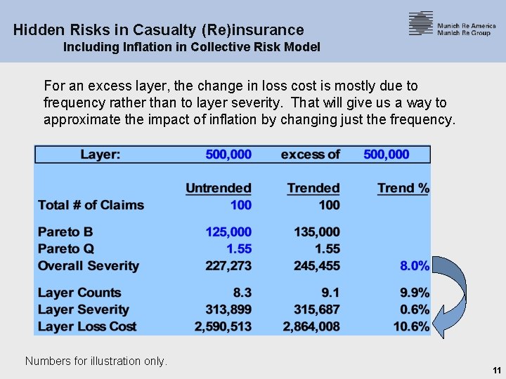 Hidden Risks in Casualty (Re)insurance Including Inflation in Collective Risk Model For an excess