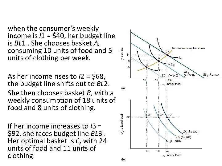 when the consumer’s weekly income is I 1 = $40, her budget line is