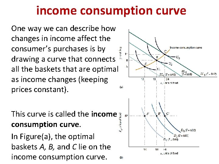 income consumption curve One way we can describe how changes in income affect the