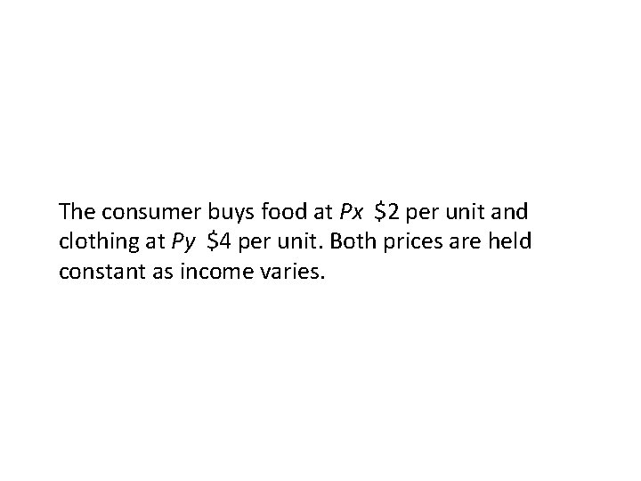 The consumer buys food at Px $2 per unit and clothing at Py $4