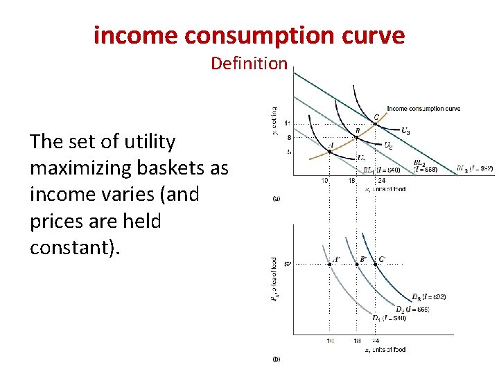 income consumption curve Definition The set of utility maximizing baskets as income varies (and