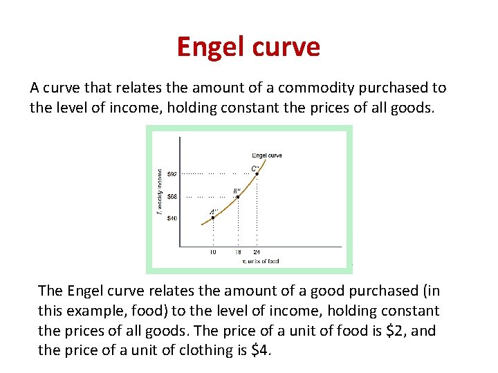 Engel curve A curve that relates the amount of a commodity purchased to the