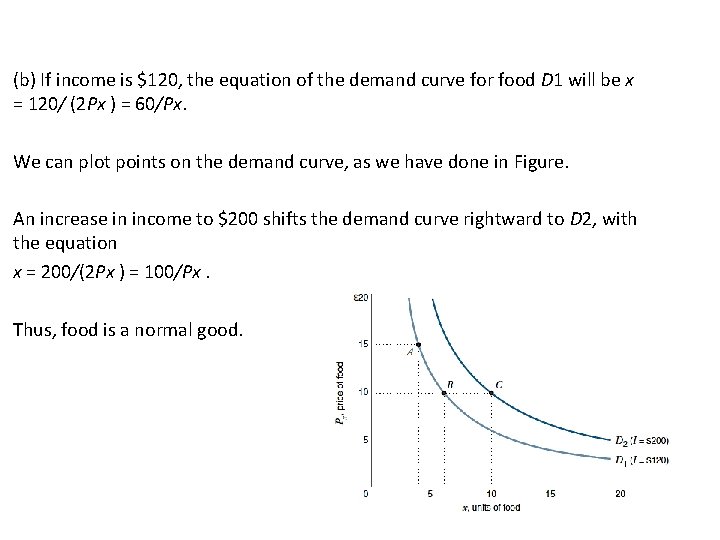 (b) If income is $120, the equation of the demand curve for food D