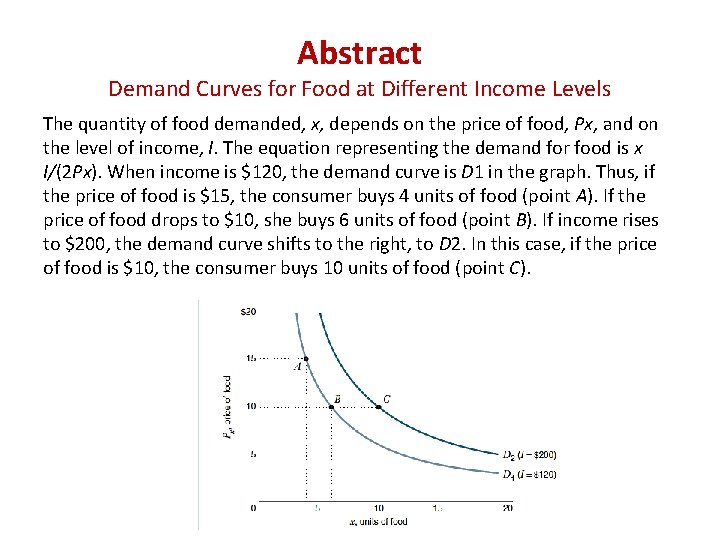 Abstract Demand Curves for Food at Different Income Levels The quantity of food demanded,