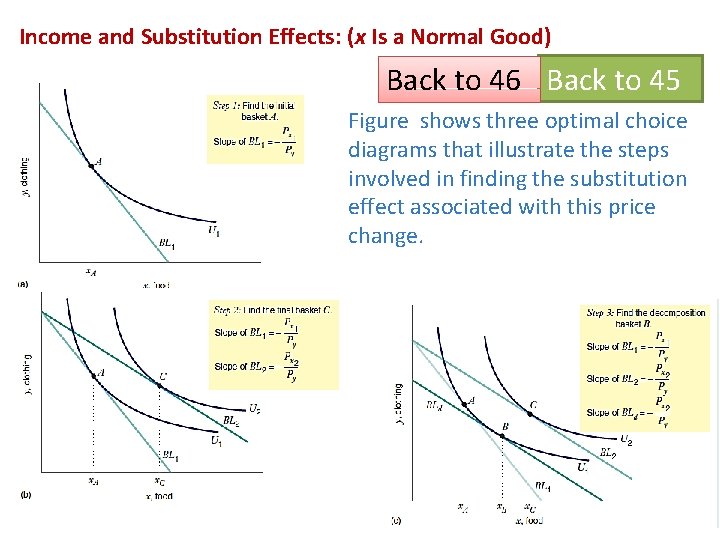 Income and Substitution Effects: (x Is a Normal Good) Back to 46 Back to