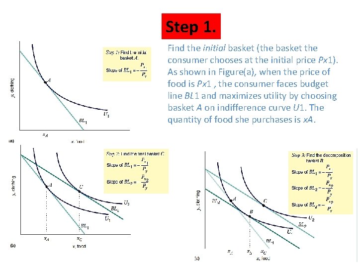 Step 1. Find the initial basket (the basket the consumer chooses at the initial