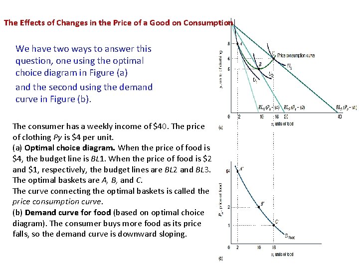 The Effects of Changes in the Price of a Good on Consumption We have