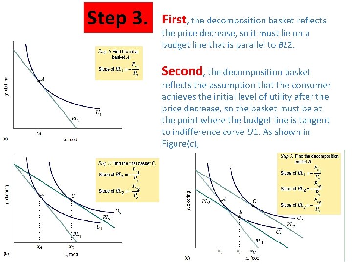 Step 3. First, the decomposition basket reflects the price decrease, so it must lie