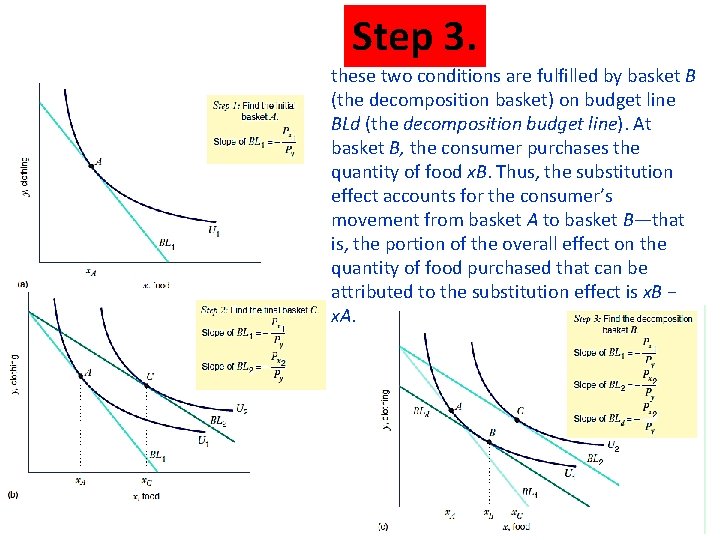 Step 3. these two conditions are fulfilled by basket B (the decomposition basket) on