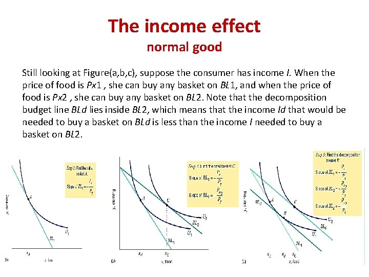 The income effect normal good Still looking at Figure(a, b, c), suppose the consumer