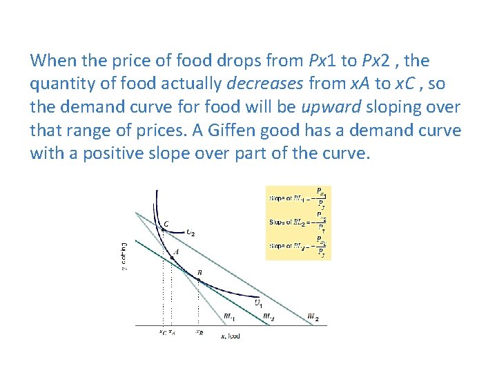 When the price of food drops from Px 1 to Px 2 , the