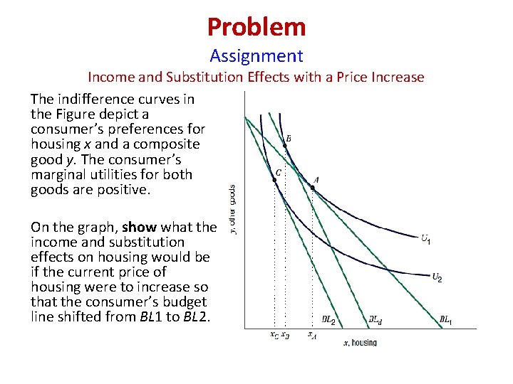 Problem Assignment Income and Substitution Effects with a Price Increase The indifference curves in