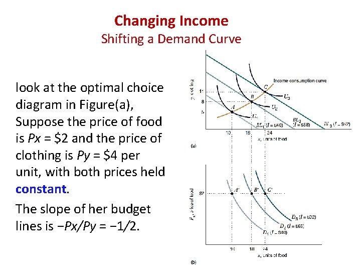 Changing Income Shifting a Demand Curve look at the optimal choice diagram in Figure(a),