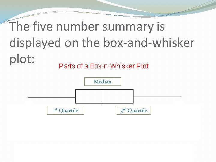 The five number summary is displayed on the box-and-whisker plot: Median 1 st Quartile