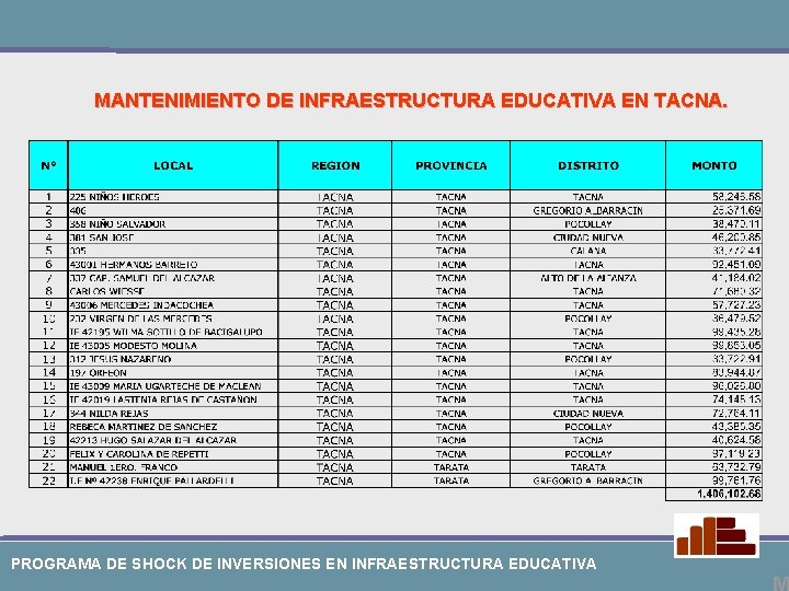 MANTENIMIENTO DE INFRAESTRUCTURA EDUCATIVA EN TACNA. PROGRAMA DE SHOCK DE INVERSIONES EN INFRAESTRUCTURA EDUCATIVA